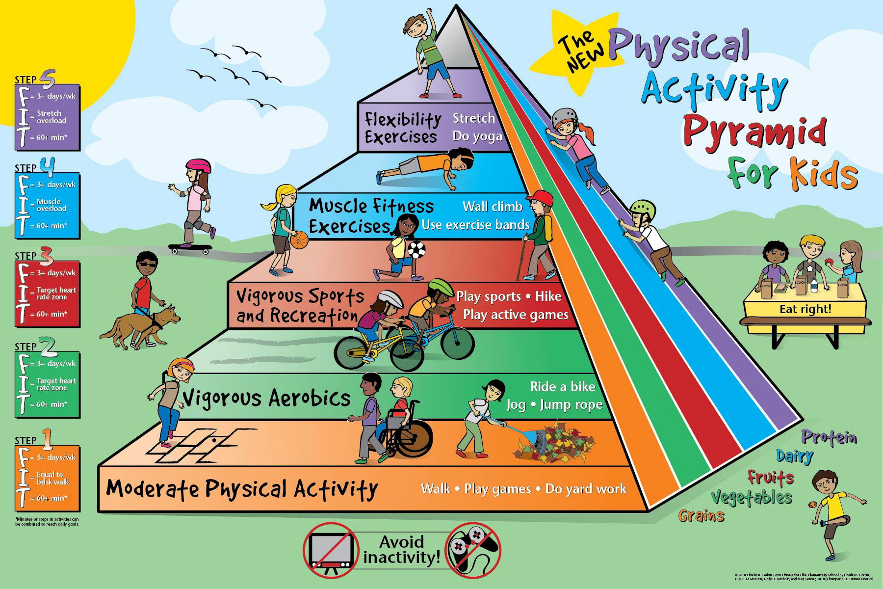 Physical Activity Pyramid for Kids
