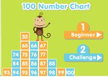 100 chart 2