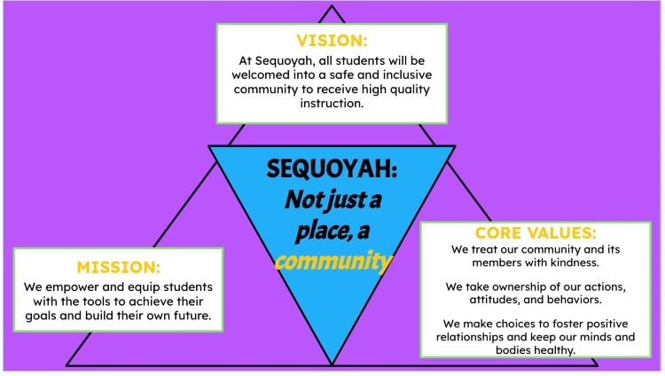 Vison/Mission of Sequoyah ES