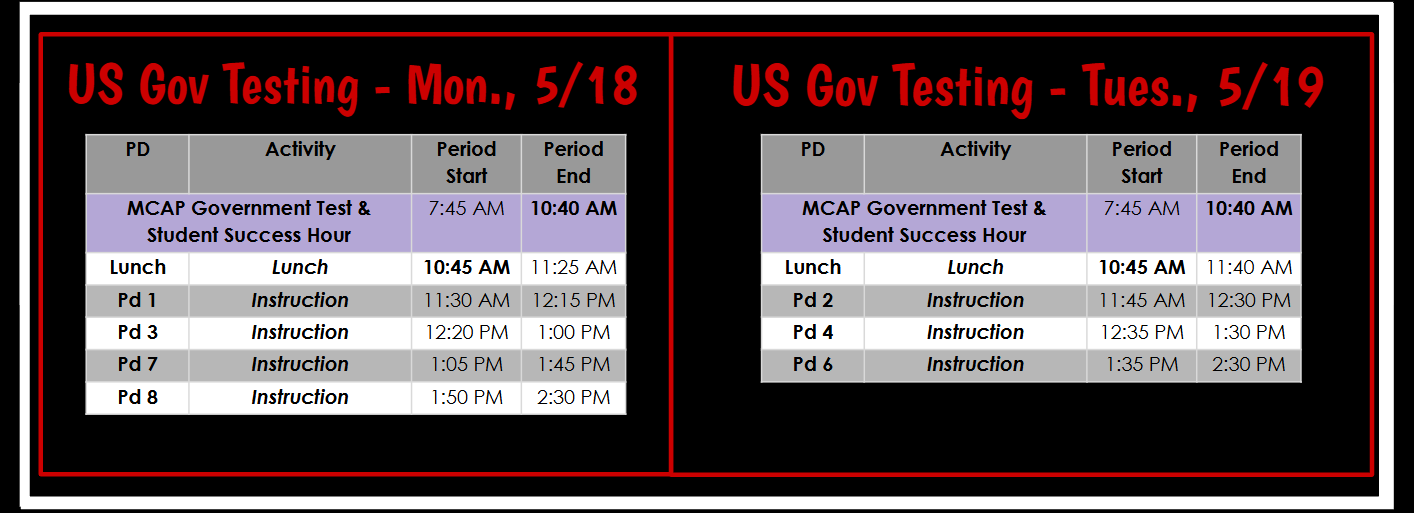 Testing-Wk2 A.png
