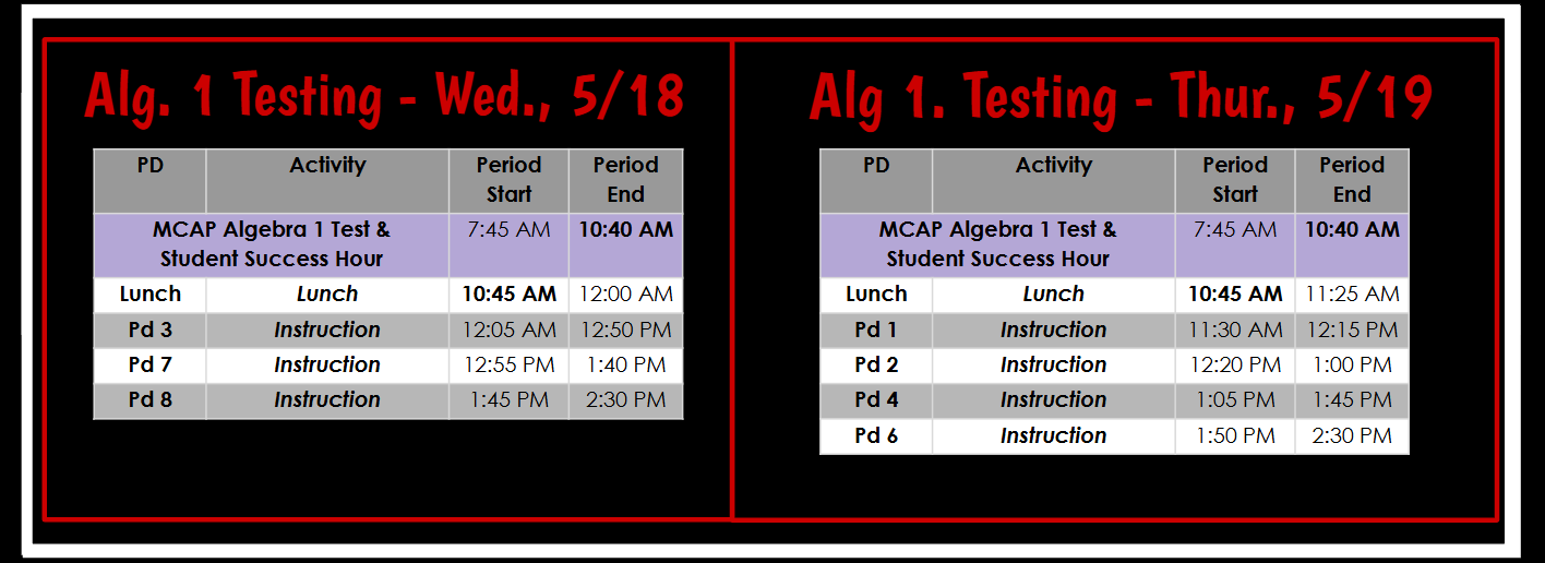 Testing-Wk2 B.png