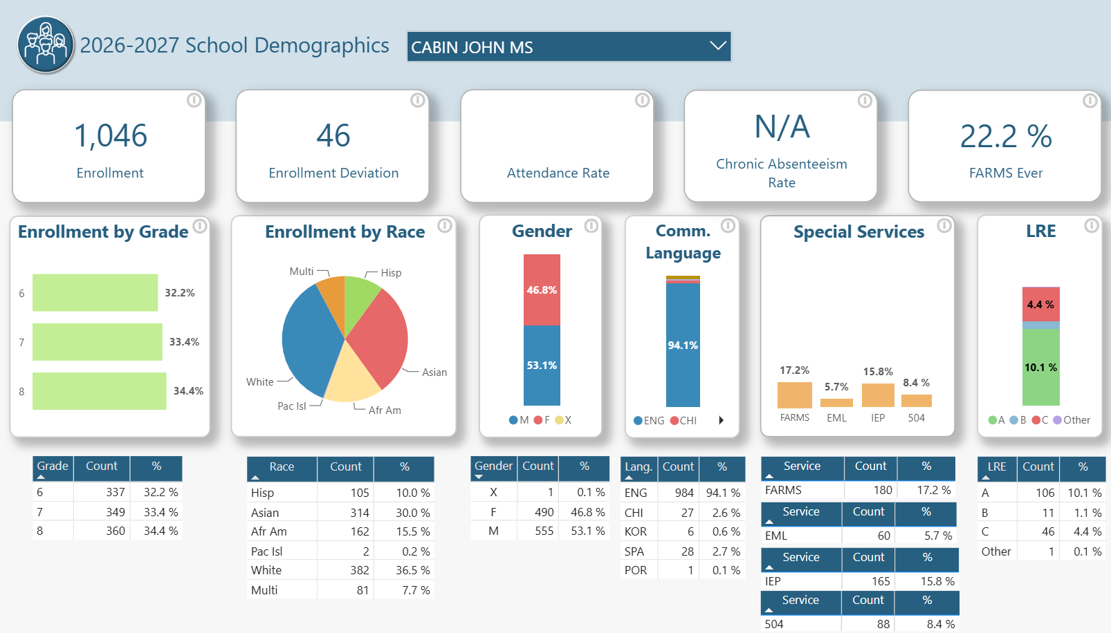 School Demographics 8.20.26