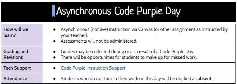 Asynchronous Purple 