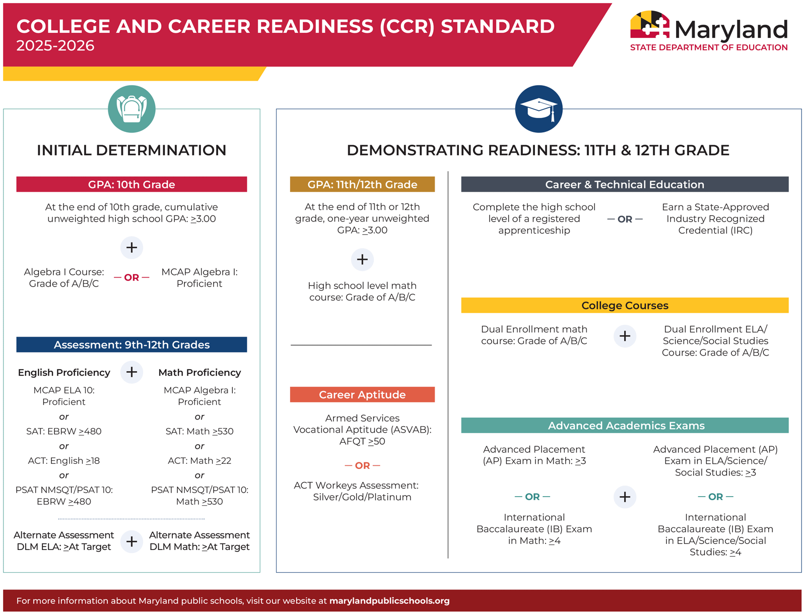 Newly Adopted College And Career Readiness (CCR) Standard Policy (2025)