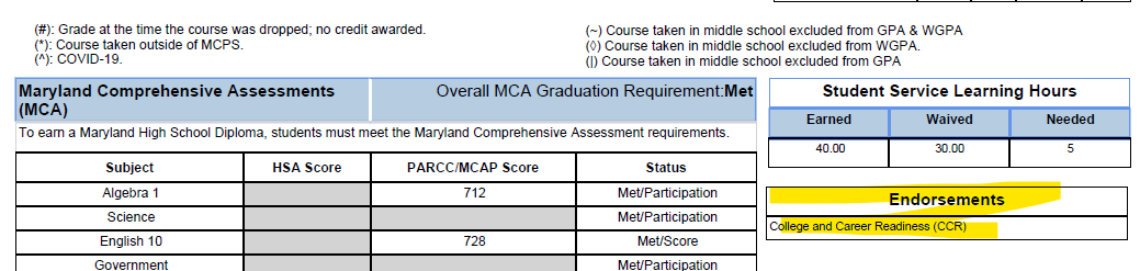 How will students know if they have met the CCR Standard?