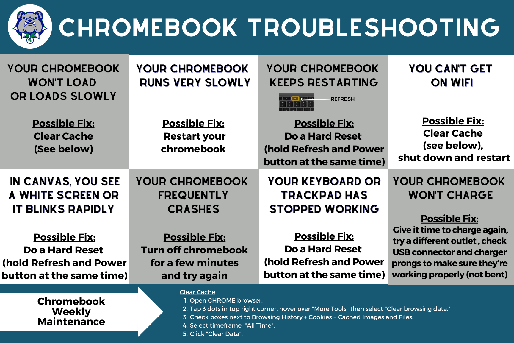 CHROMEBOOK TROUBLESHOOTING (3).png