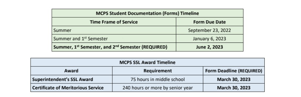 SSL Dates 22-23