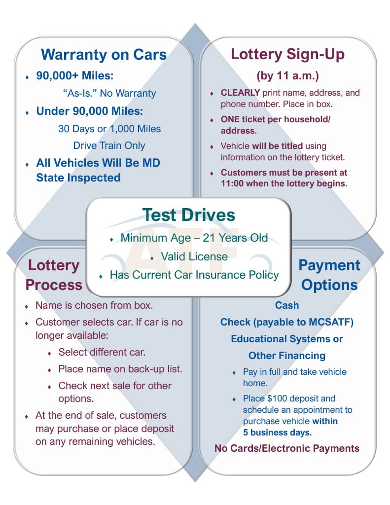 Warranty_Lottery_Payments_TestDrives_Smart Art Updated 2025_final.jpg