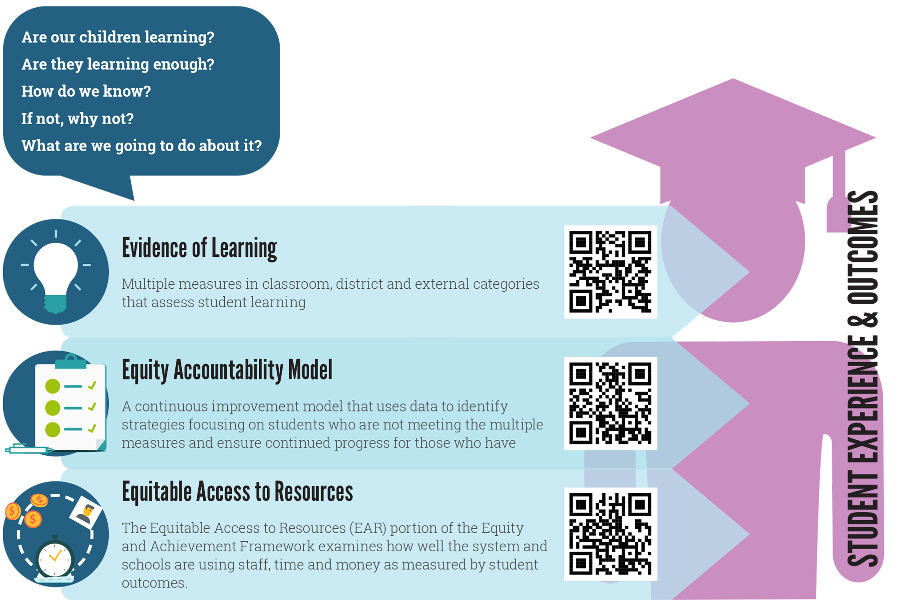 Intentional Teaching Strategies