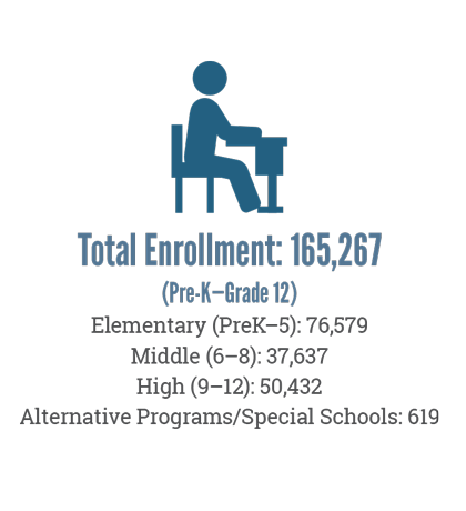 MCPS 2019-2020 School Year - Enrollment