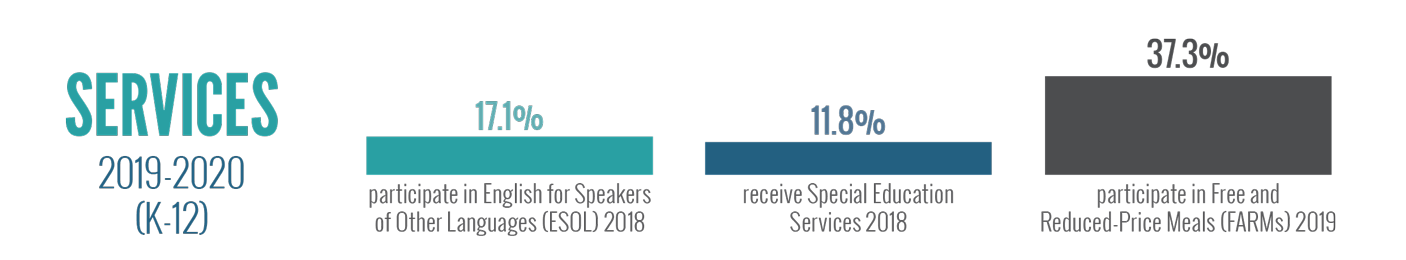 MCPS 2019-2020 School Year - Services