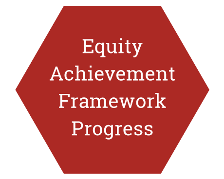 Equity Achievement Framework Progress