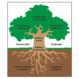 Engagement tree full