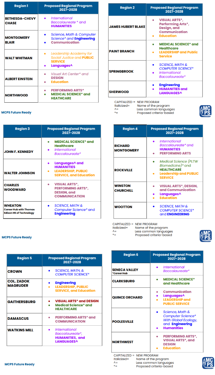 Regional Programs