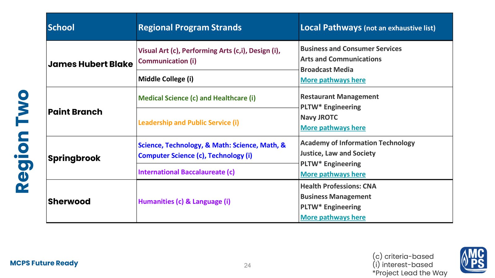 MCPS Boundary Studies Program Analysis