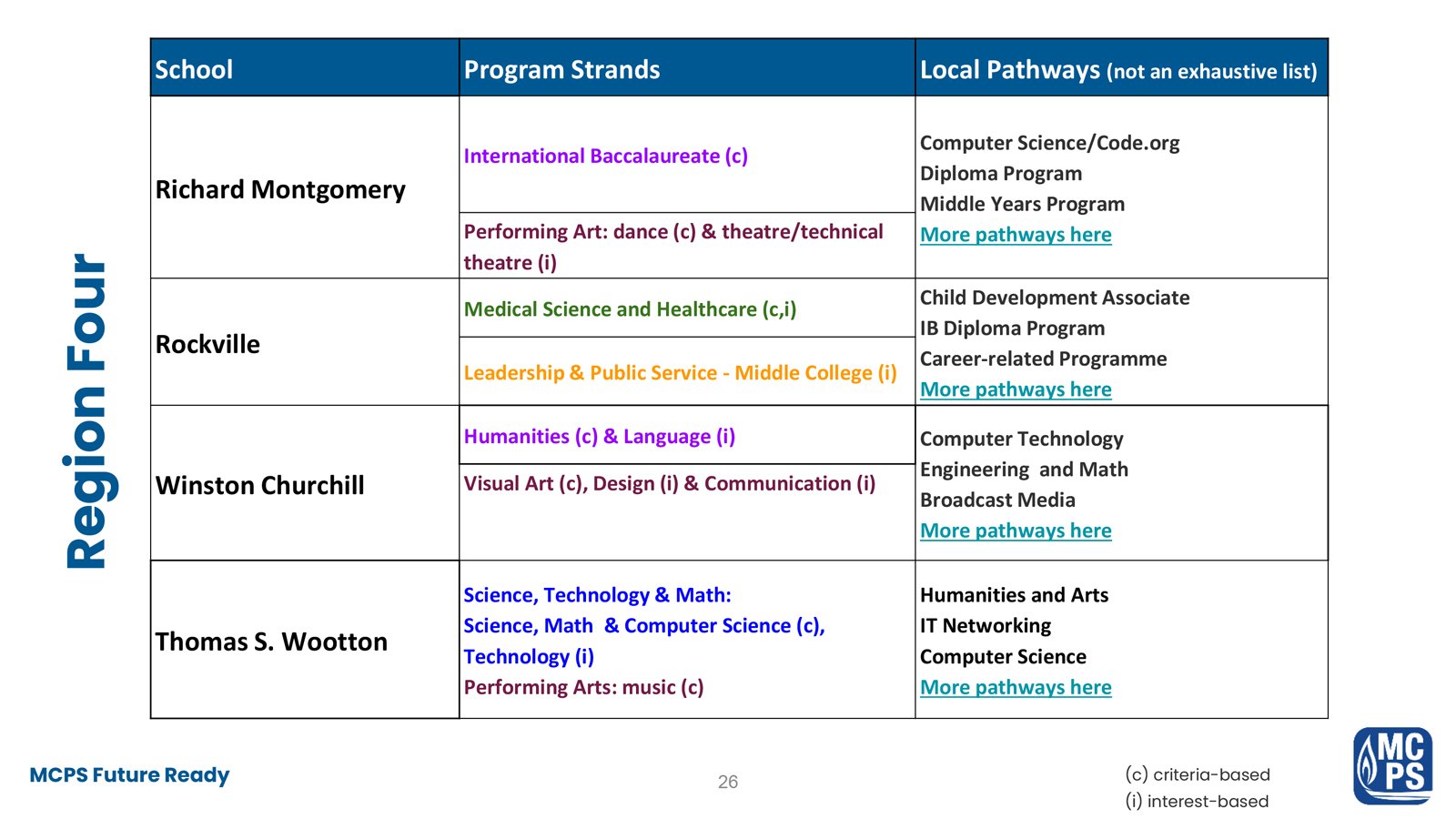 MCPS Boundary Studies Program Analysis