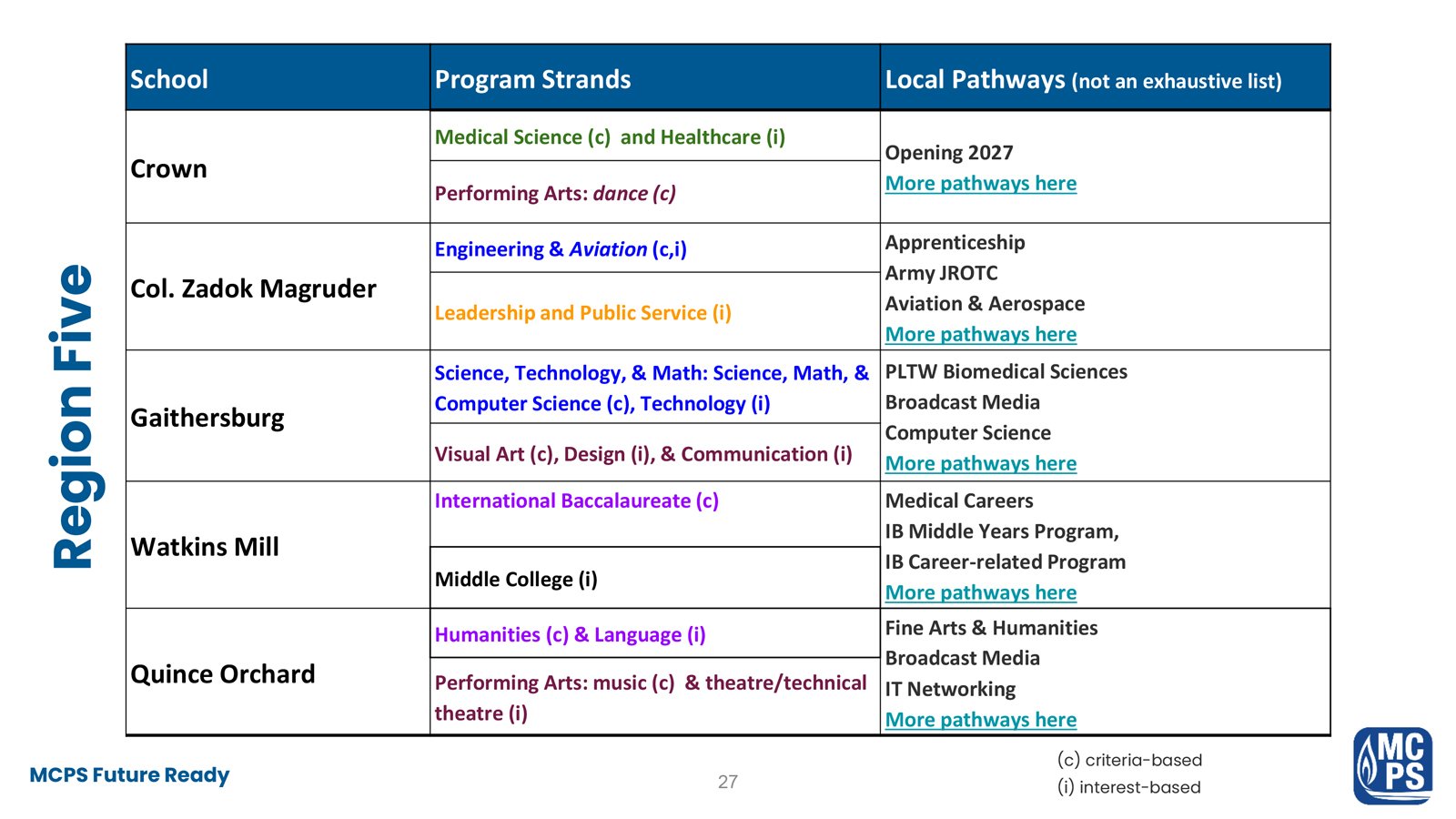 MCPS Boundary Studies Program Analysis