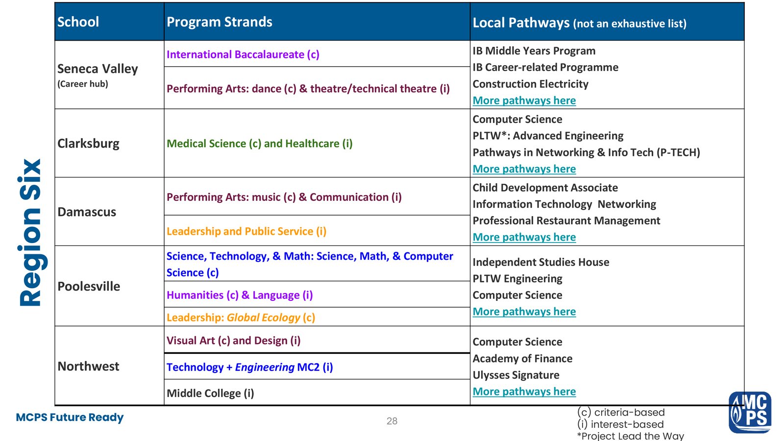 MCPS Boundary Studies Program Analysis