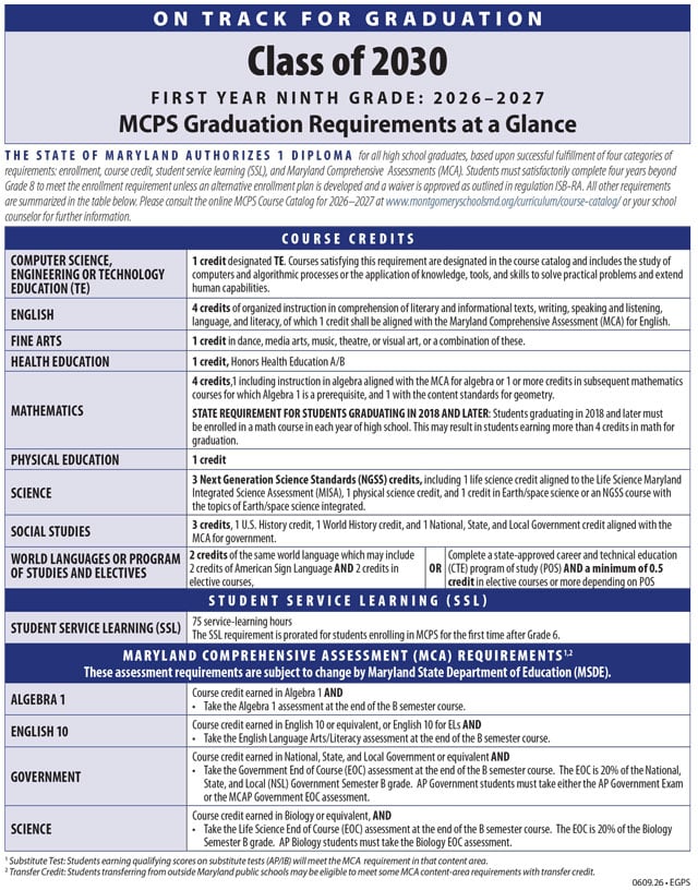 Graduation Requirements 2030