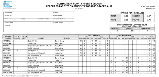 Revised High School Report Card Mockup