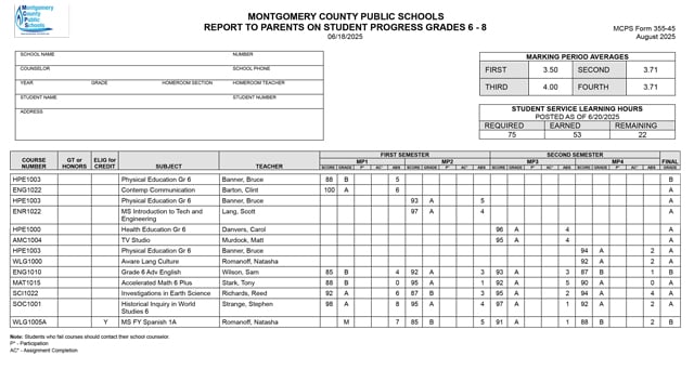 Revised Middle School Report Card Mockup