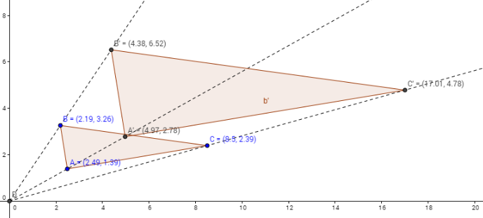 Dilated triangle