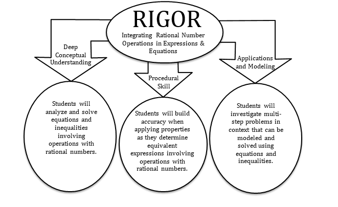 Unit 2 Topic 2 Flowchart