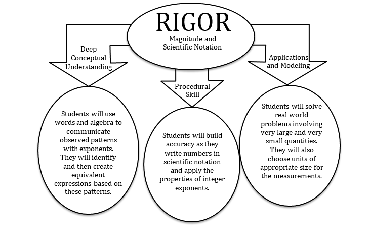 unit 5 topic 1 flowchart