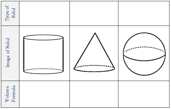 Volume and Solid Type Chart