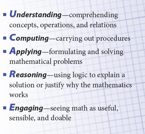 ucare math proficiency explanation