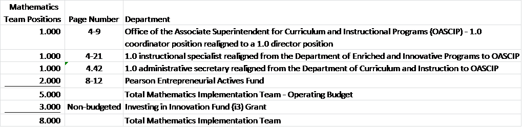 question 36 chart