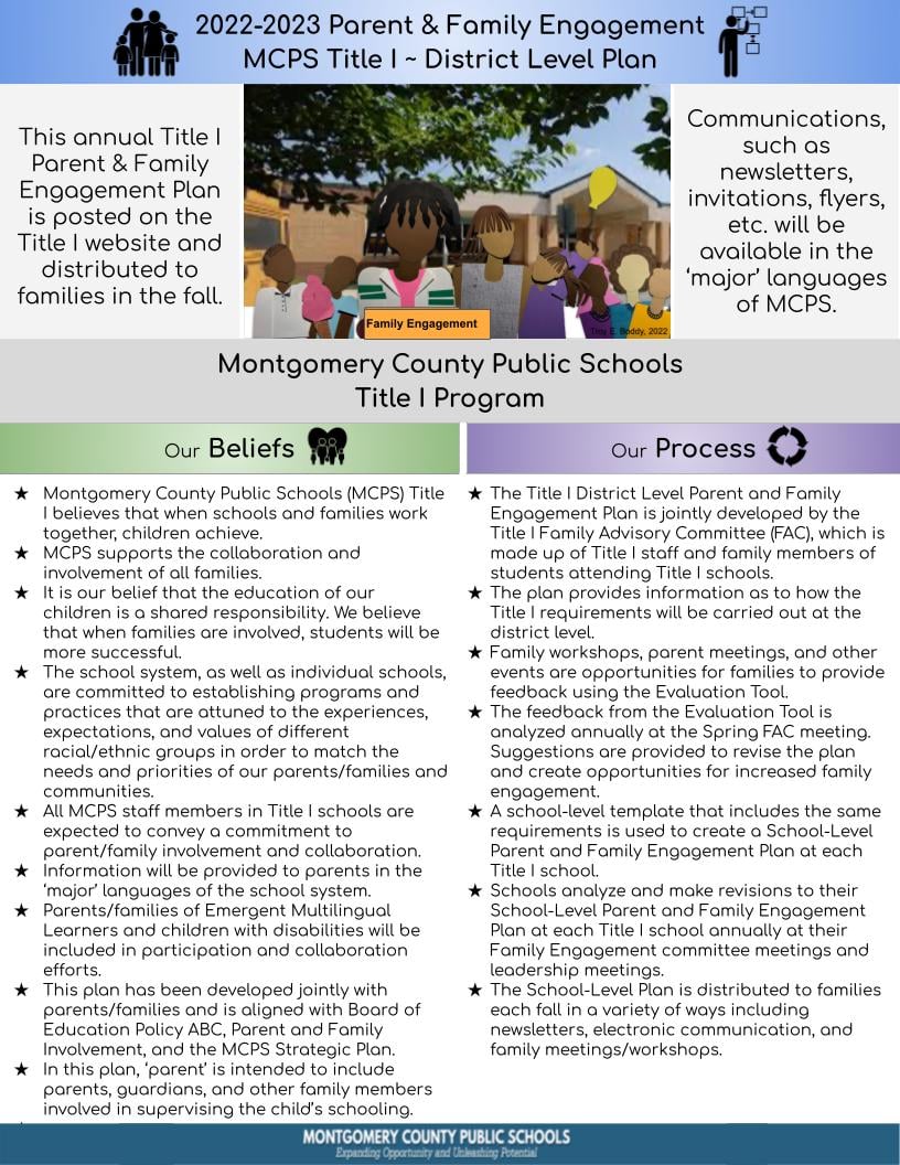 FY23 Title I District Plan(1)