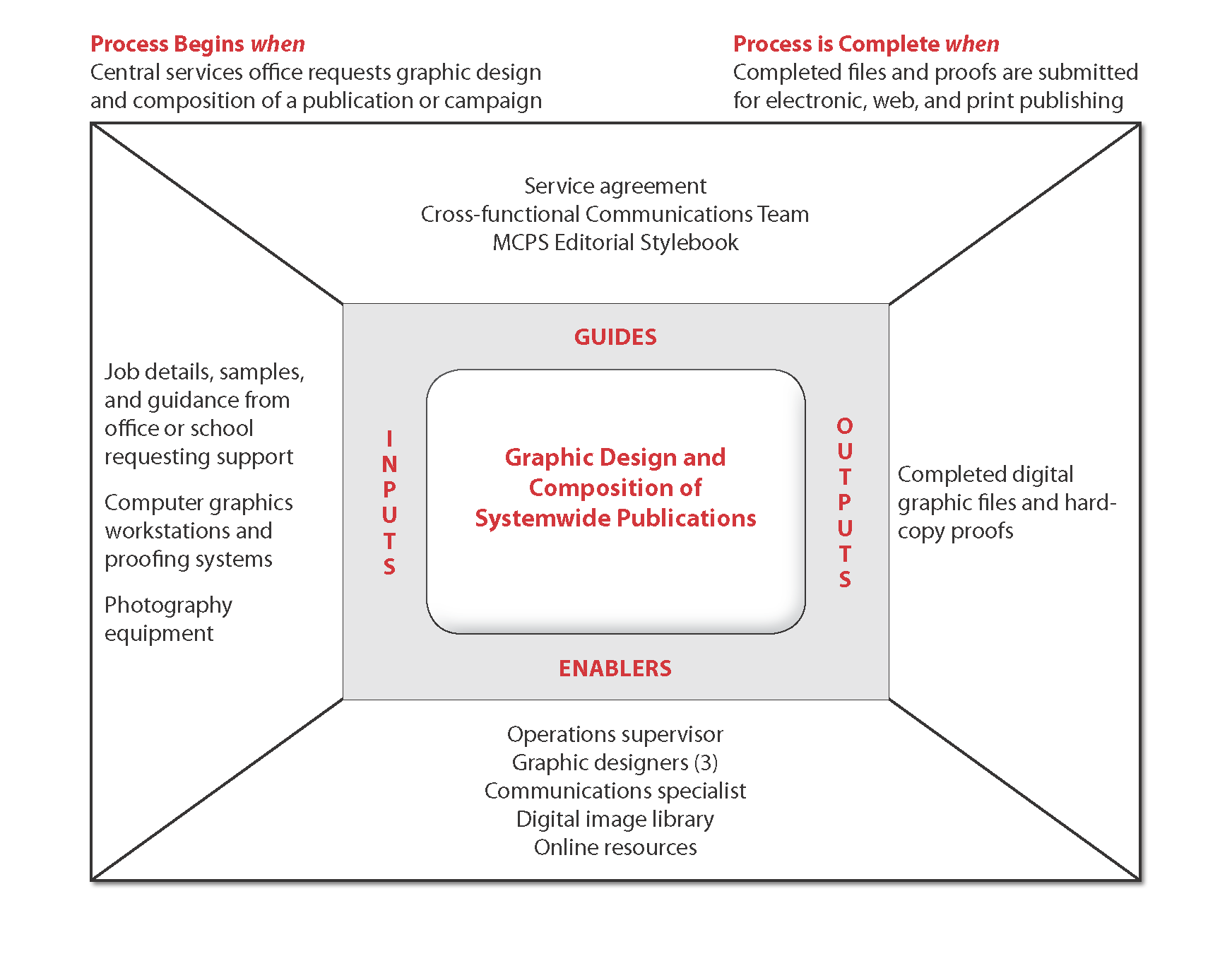 Graphics-Publications