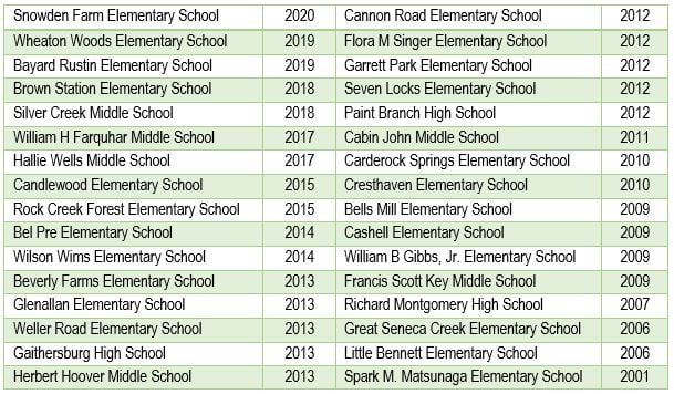 Geothermal School Sites