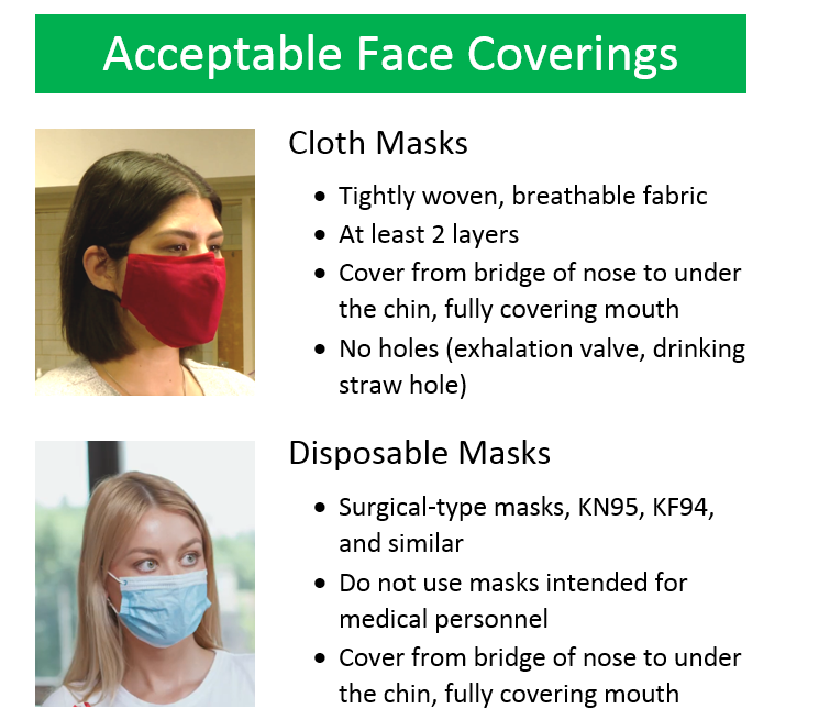 Acceptable face coverings 01
