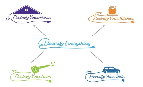 Electrify Everything