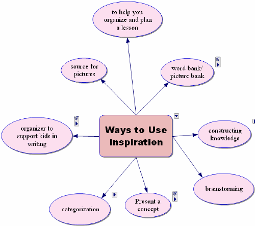 web of uses for inspiration