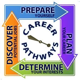 Career Pathways Logo 10/08/15