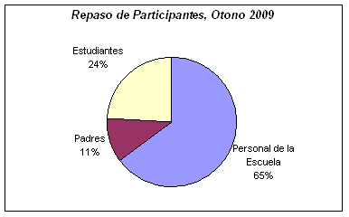 span - part break o-09