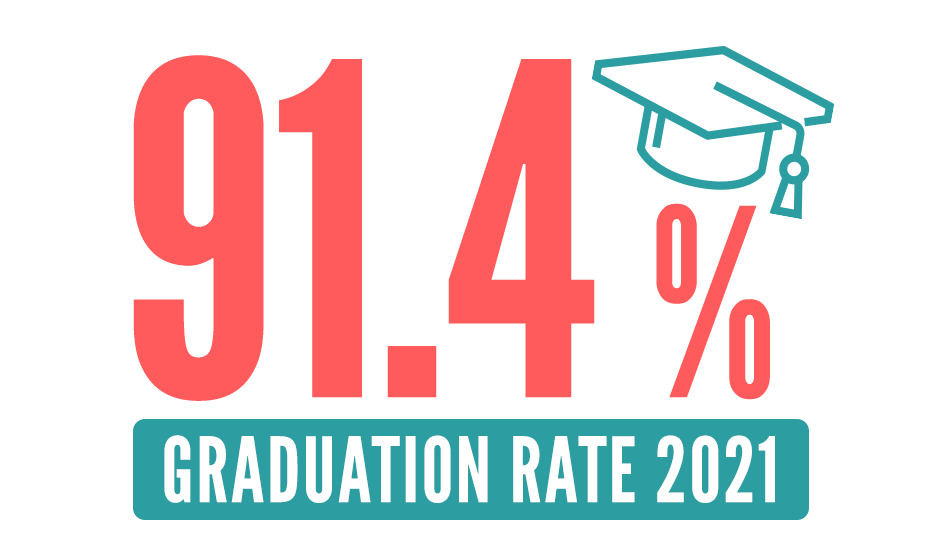 grad-rate-2017