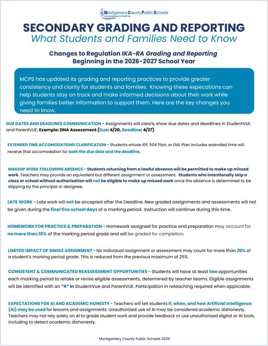 Cover of Secondary Grading and Reporting: What Students and Families Need to Know