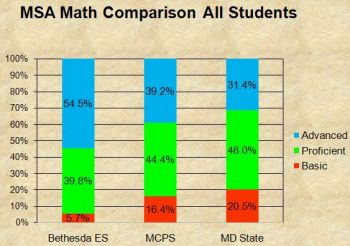 2010Math.All.MSA
