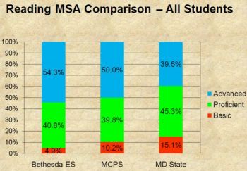 2010Reading.All.MSA