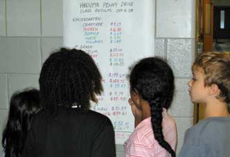 Highland View ES students