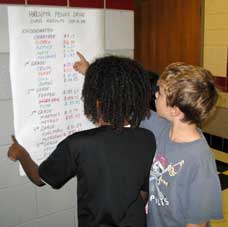 Highland View ES students2