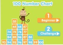100 chart 2