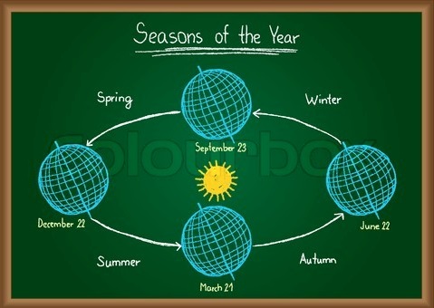 seasons