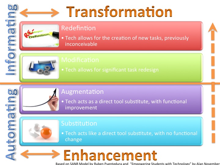 SAMR