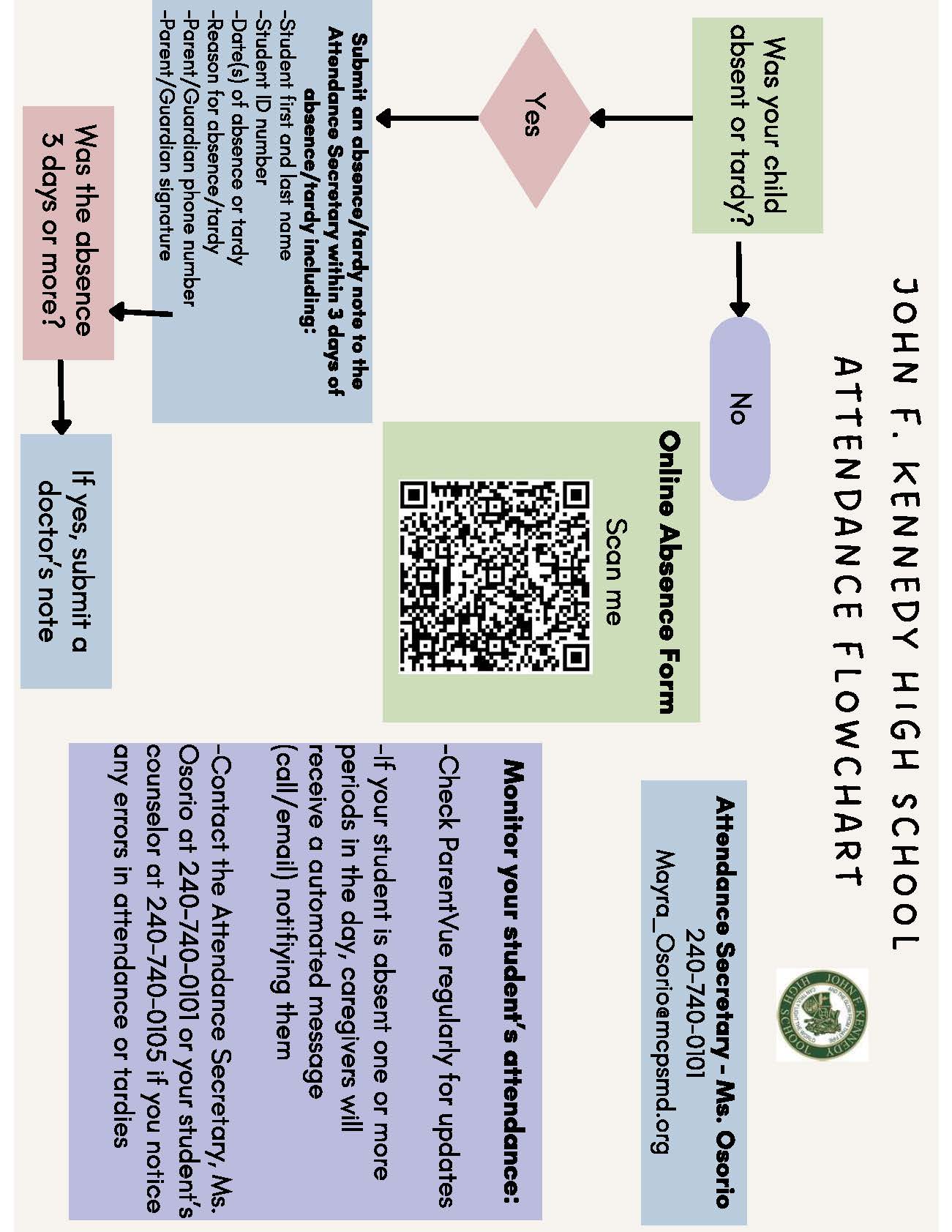1 - Attendance Flowchart for parents_Page_1.jpg