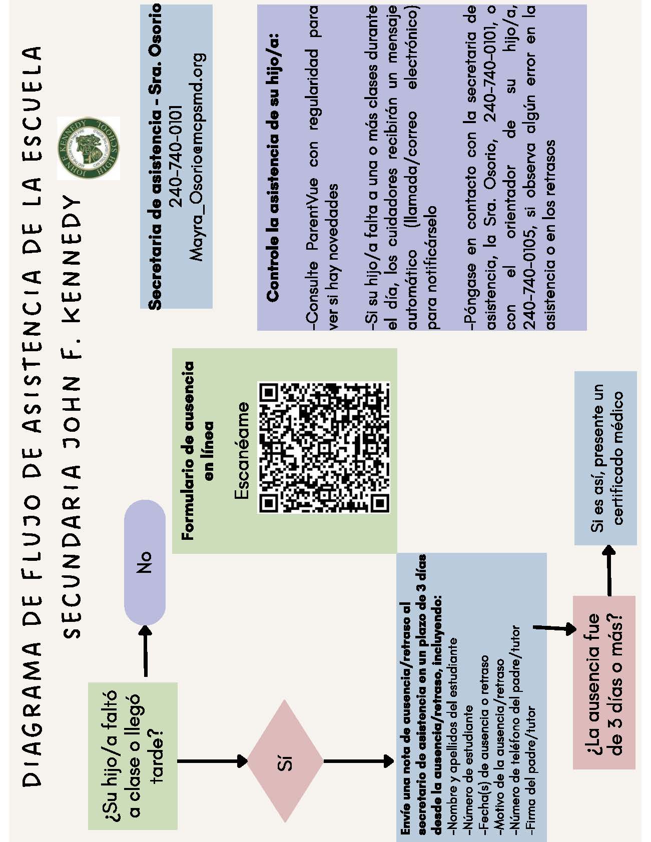 1 - Attendance Flowchart for parents_Page_2.jpg